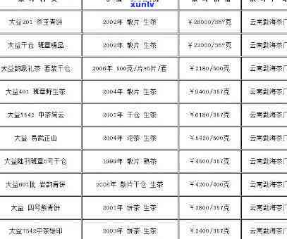 2016年冰岛古树茶价格全解析：多少钱一斤？纯料生茶价格是多少？与2015年的价格对比如何？