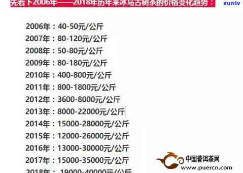 2016年冰岛古树茶价格全解析：多少钱一斤？纯料生茶价格是多少？与2015年的价格对比如何？