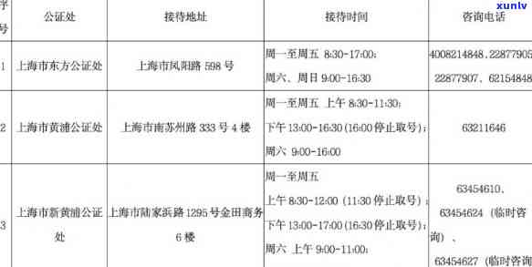 上海申诉：  、地址、官网及投诉方法全攻略