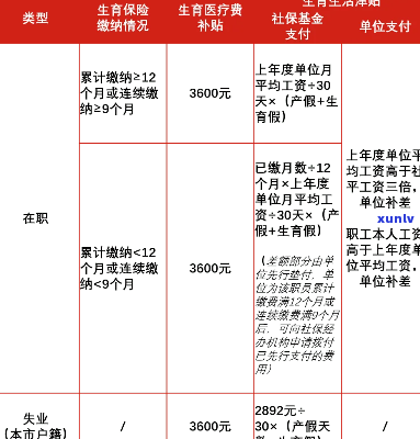 上海生育金补发，上海布发放生育金，合条件的市民将收到补贴