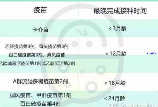 深圳四价疫短缺逾期能否接种？目前情况怎样？