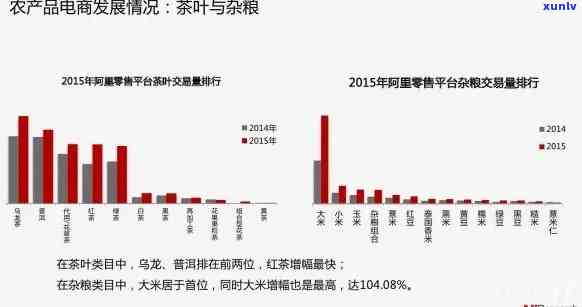 茶叶销售的电商平台：花茶排行榜