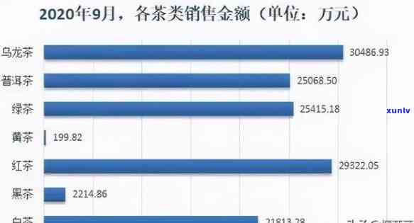 茶叶销售的电商平台：花茶排行榜