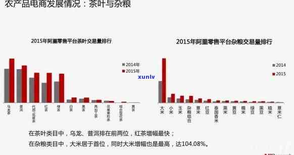 茶叶销售的电商平台：花茶排行榜