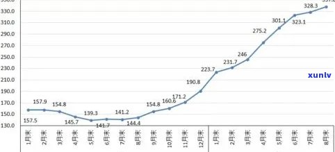 零几年翡翠价格走势图：历年数据与分析