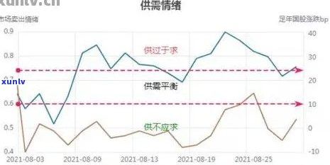 零几年翡翠价格走势图：历年数据与分析