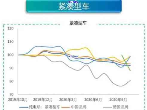 零几年翡翠价格走势图：历年数据与分析