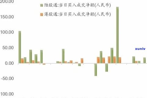 零几年翡翠价格走势图：历年数据与分析