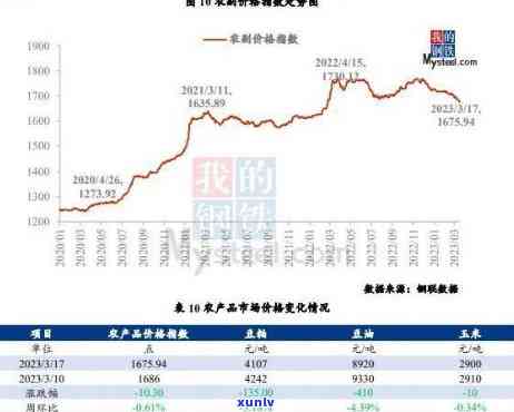 2000年翡翠价格行情：历史走势、查询与涨幅分析