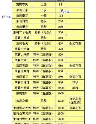 珍藏茶叶价格和图片及价格，探寻珍稀茶叶的市场价格与美图！