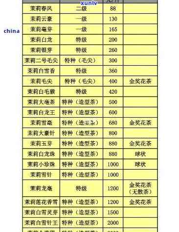 珍藏茶叶价格和图片-珍藏茶叶价格和图片对比