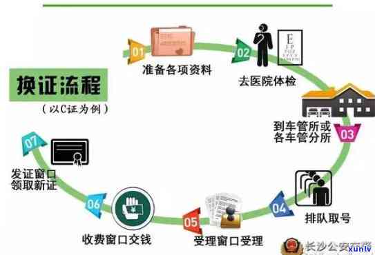 深圳驾驶证换证期怎么办理，深圳驾照换证期办理指南