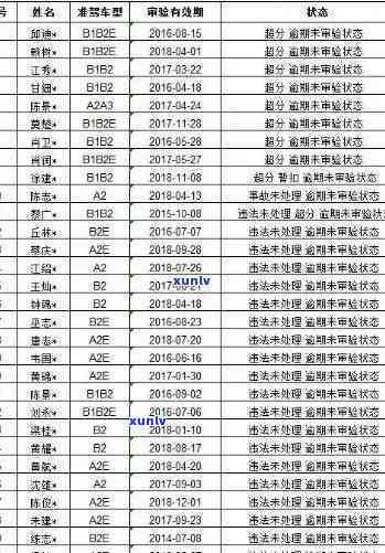 深圳驾照逾期换证观澜-深圳驾驶证逾期换证