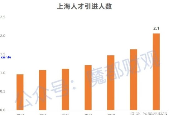 上海人才引进审核成功率、时长及所需时间全解析