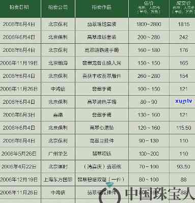 零三年翡翠价格-03年翡翠价格