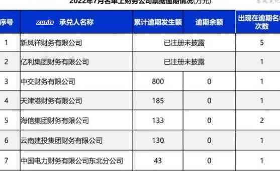 上海商票逾期名单查询-上海商票逾期名单查询官网