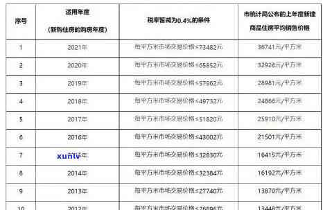 深圳纳税A类申报逾期处理流程及2021年申报期限时间表