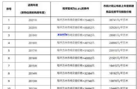 深圳纳税A类申报逾期会有什么结果？2021年深圳税务申报期及处罚规定