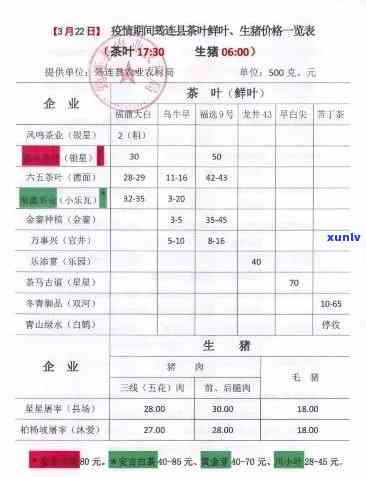 一般茶叶的价格多少钱，揭秘一般茶叶的市场价格，让你不再被！