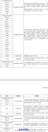 深圳年报逾期罚款吗？怎样避免罚款及更改时间？