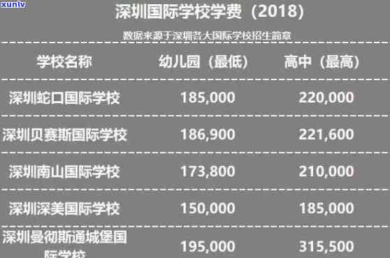 深圳华育国际学费逾期能否退款？费用详情及解决方法