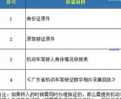 深圳驾证过期逾期几天-深圳驾驶证过期了