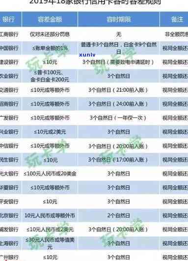 光大逾期多久会上，光大银行信用卡逾期多久会记入个人记录？