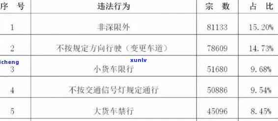 深圳超速罚款逾期未交解决  及标准2021