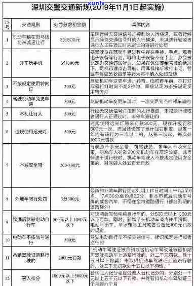 深圳超速不处罚，深圳实新政策：超速不再受到处罚！