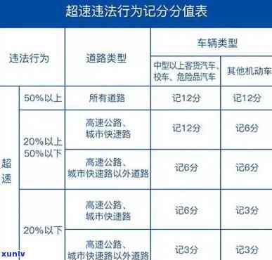 深圳超速不处罚，深圳实新政策：超速不再受到处罚！