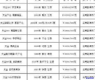 2016年冰岛古树纯料生茶价格，探究2016年冰岛古树纯料生茶的市场价格与价值