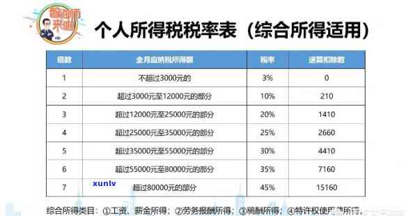 上海个税年度累计计算  及常见疑问解答