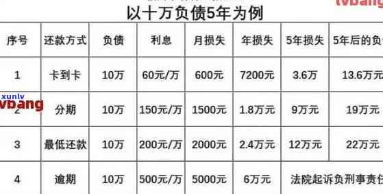 借呗停息挂账2021新规定，深入熟悉2021年借呗停息挂账的新规！