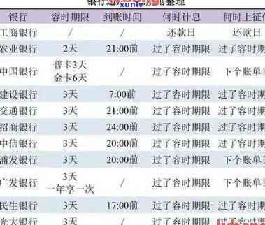 在逾期了，下次还能进吗？逾期解决方法及作用解析