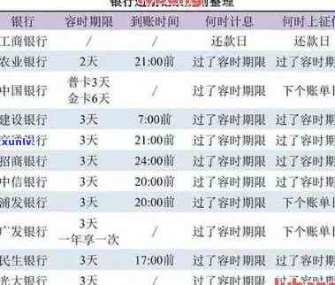 在逾期了怎样解决？新规与旧规对比分析