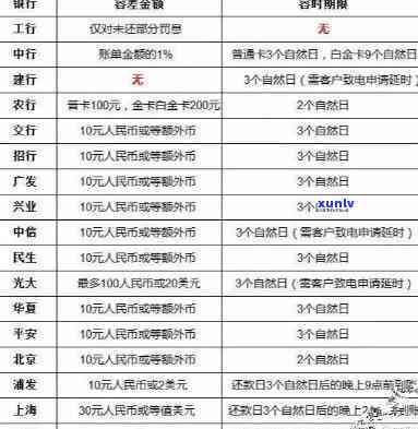 在逾期了怎样解决？新规与旧规对比分析