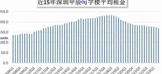 深圳空方逾期怎么处理-深圳空放逾期