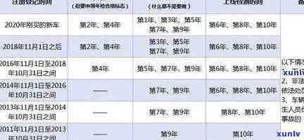 深圳公司企业逾期年检怎么办理？流程、时间规定全解析