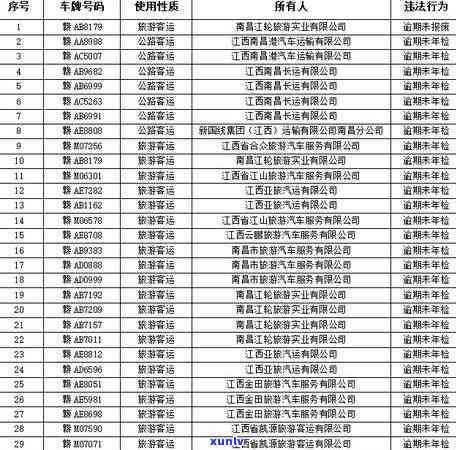 深圳公司企业逾期年检-深圳公司企业逾期年检怎么办