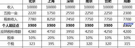 深圳个税申报逾期罚款-深圳个税申报逾期罚款怎么交