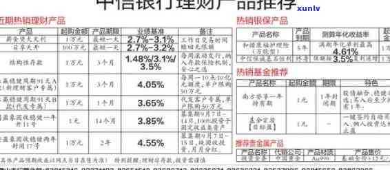 中信5万3逾期一个月-中信5万3逾期一个月利息多少