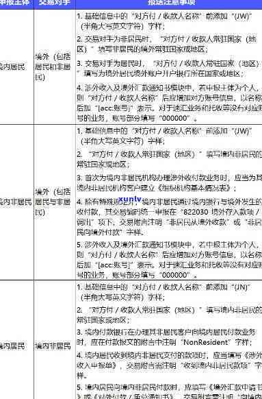 深圳外汇逾期收款申报-深圳外汇逾期收款申报流程