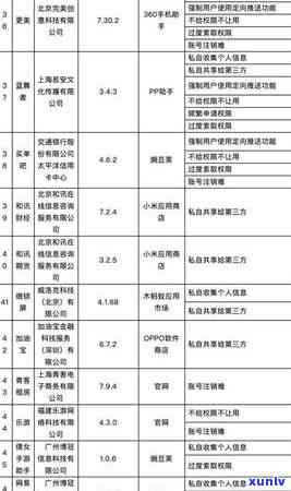 58好借逾期了咋办，急需解决！'58好借'逾期怎么办？