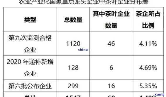 中国更大的茶叶公司是哪家，揭秘中国更大茶叶公司，谁才是茶业界的龙头老大？