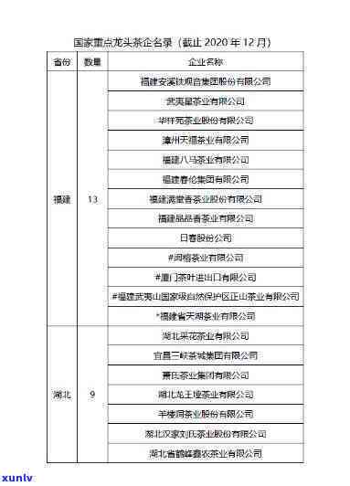 中国更大的茶叶公司是哪家，揭秘中国更大茶叶公司，谁才是茶业界的龙头老大？