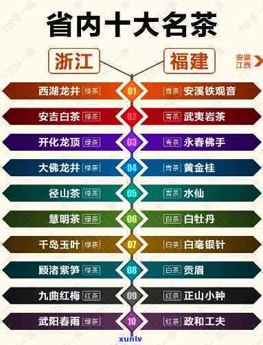 中国各地有什么茶叶比较出名？了解安徽、江西、漳州、湖北、江和山西的代表性茶品