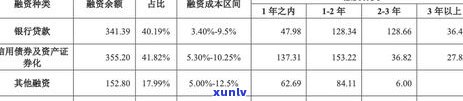 58借钱逾期会怎样，警惕！58借钱逾期可能带来的严重结果