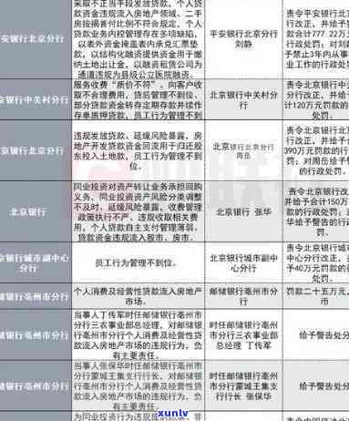 平安新一代逾期一天在上显示什么，平安新一代：逾期一天对有何作用？