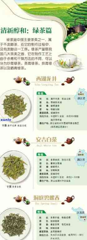 各种茶叶名称的功效及作用：全面解析与禁忌