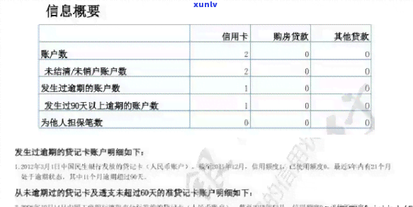 58逾期多久会上报告，58逾期多久会登上个人记录？